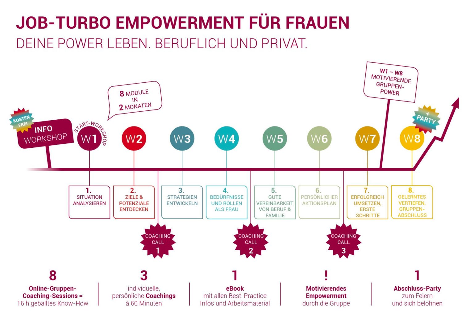 JobTurbo Empowerment Sabina Haas